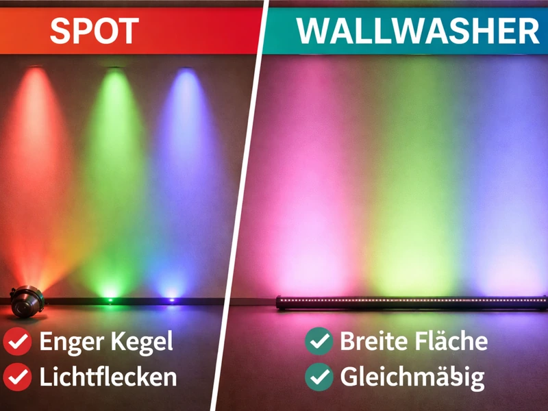 Vergleich zwischen Floorspot und Wall Washer